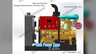 Ex Proof ATEX Diesel Generator Zone