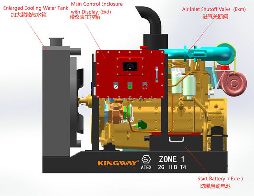 برای میدان نفت و گاز DNV2.7-1 ساحلی Atex منطقه 2 ضد انفجار به طور مستقیم تولید کننده Rig Safe Diesel Generator Made in China
