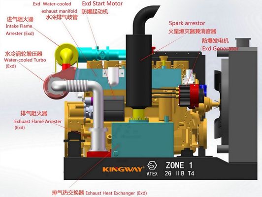 برای میدان نفت و گاز DNV2.7-1 ساحلی Atex منطقه 2 ضد انفجار به طور مستقیم تولید کننده Rig Safe Diesel Generator Made in China