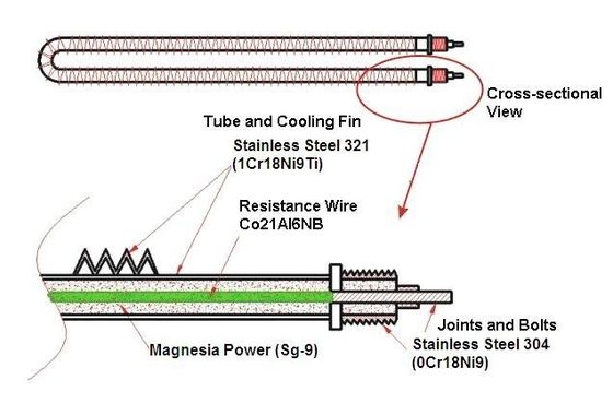 600kW 400v 50hz3 فاز 4 بانک بار مقاومت سیم برای آزمایش ژنراتور