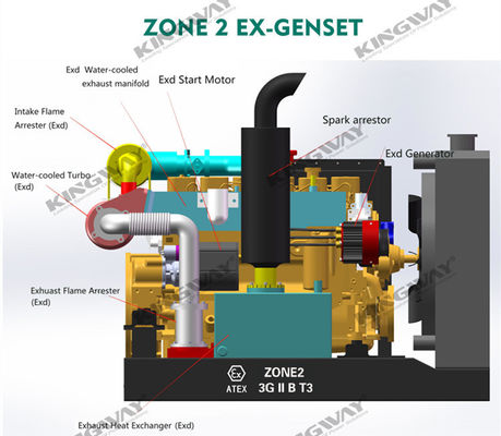 عرضه 150kva 400v 50hz 3 فاز 4 سیم ex-ثابت موتور دیزل استخر ژنراتور امن