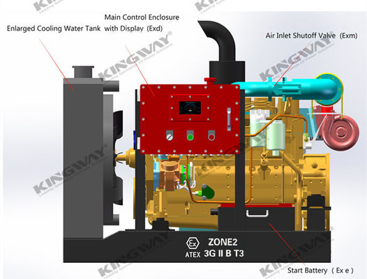 موتور دیزل 45kva 400v 50hz 3 فاز 4 ضد انفجار سیم DNV2.7-1 گواهینامه فریم بلند ATEX ژنراتور دیزل برای منطقه 2