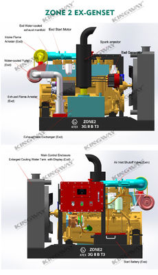 گواهینامه ATEX فاز 3 200kw 250kva منطقه 2 تجهیزات ژنراتور ضد انفجار دیزل با فریم اسکید DNVGL 2.7-1